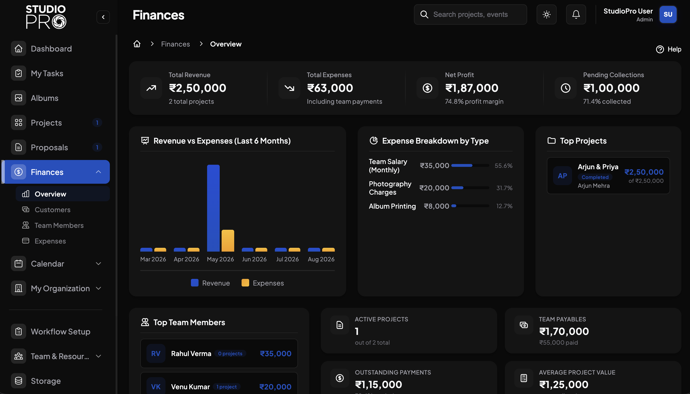 StudioPro dashboard